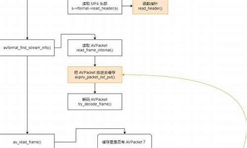 bpopup 源码解析